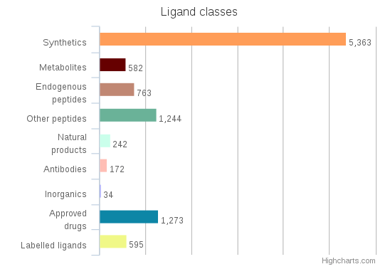 ligands_2016.2