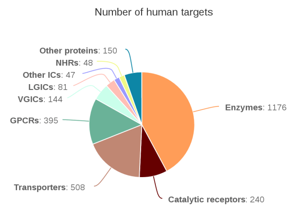 human_targets