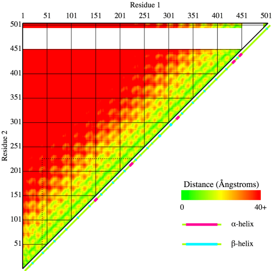 residue_matrix_synpharm