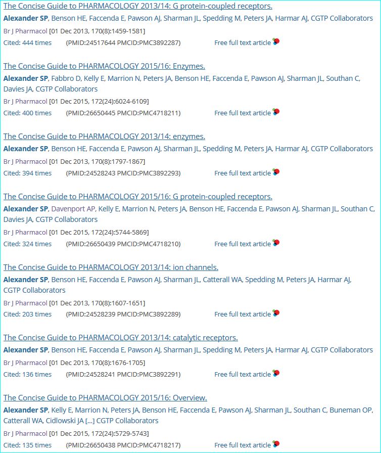 Citation profiles for our NAR and Concise Guide papers ...