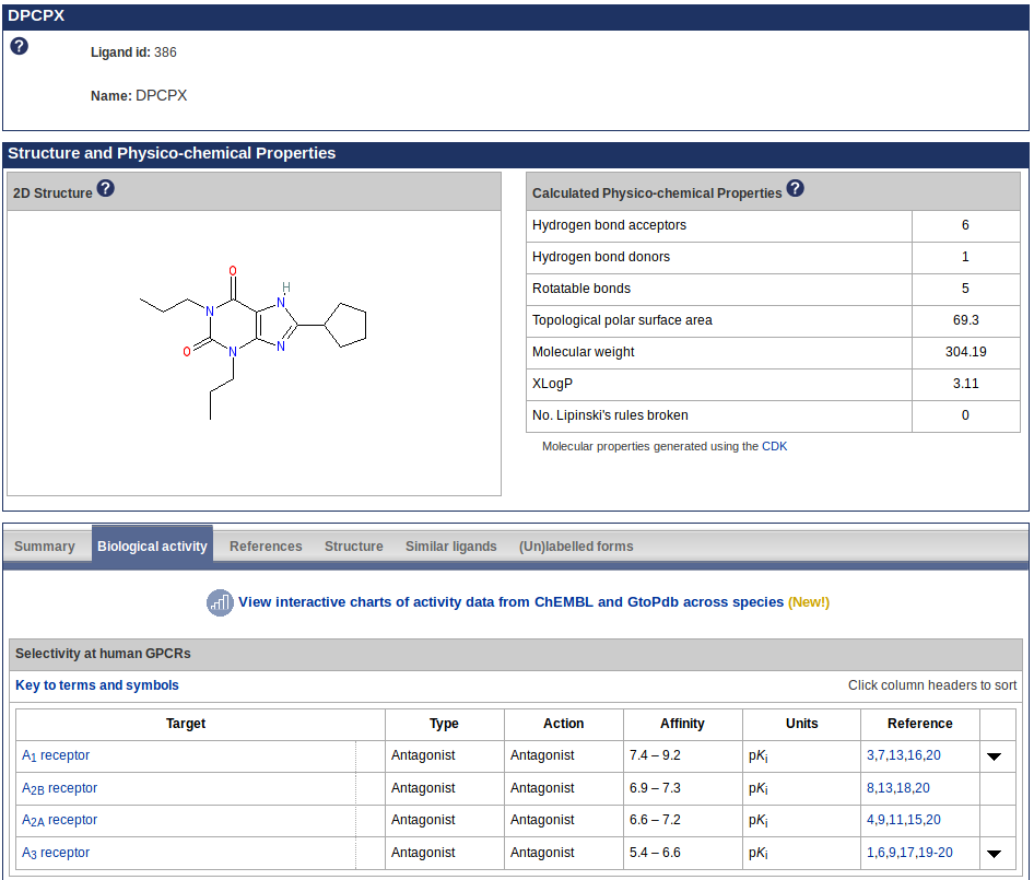 Database release 2017.2 | guidetopharmacology blog
