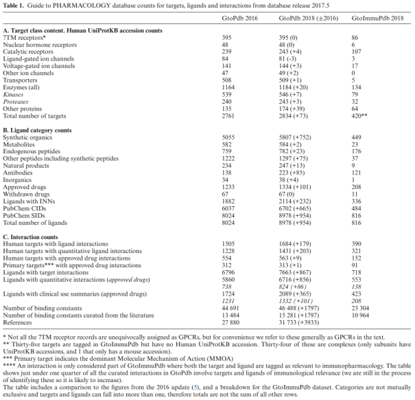 nar2018_table1