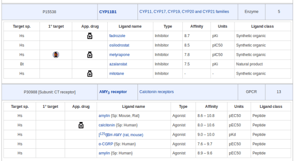 Pharmacology Search results table
