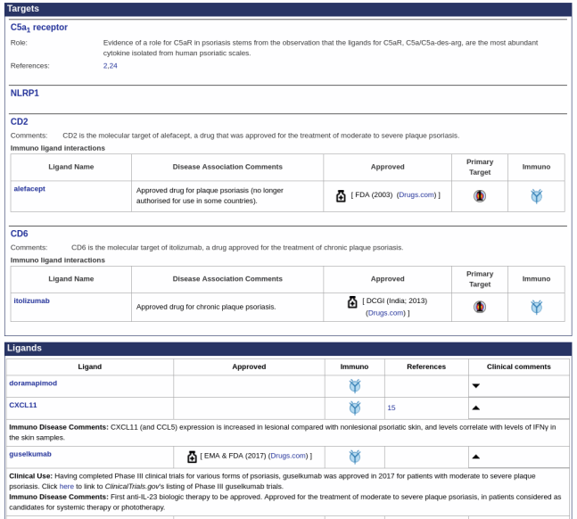 disease_summary_target_ligands